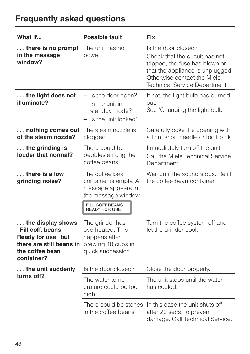 Frequently asked questions 48, Frequently asked questions | Miele CVA 615 User Manual | Page 48 / 60
