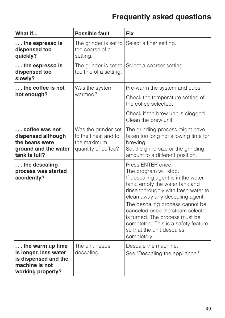 Frequently asked questions | Miele CVA 615 User Manual | Page 49 / 60
