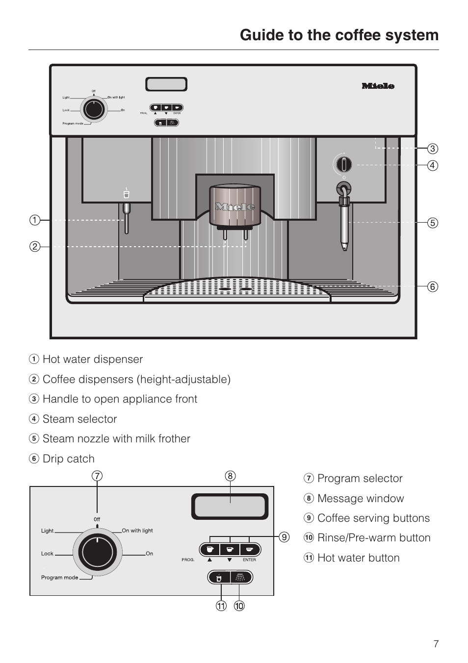 Guide to the coffee system 7, Guide to the coffee system | Miele CVA 615 User Manual | Page 7 / 60