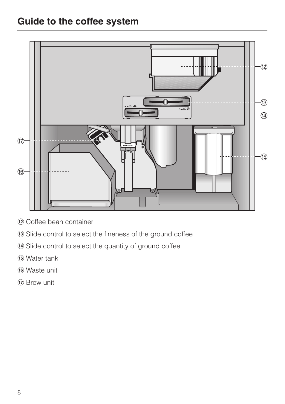 Guide to the coffee system | Miele CVA 615 User Manual | Page 8 / 60