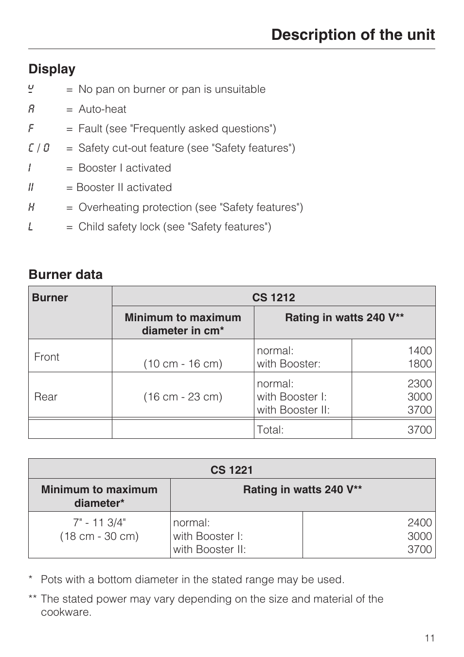 Display 11, Burner data 11, Description of the unit | Display, Burner data | Miele CS1212 User Manual | Page 11 / 48
