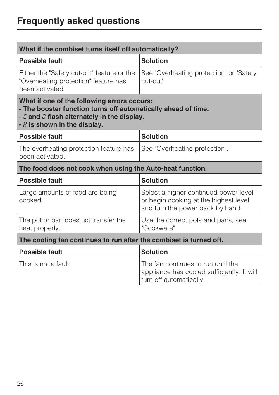 Frequently asked questions | Miele CS1212 User Manual | Page 26 / 48