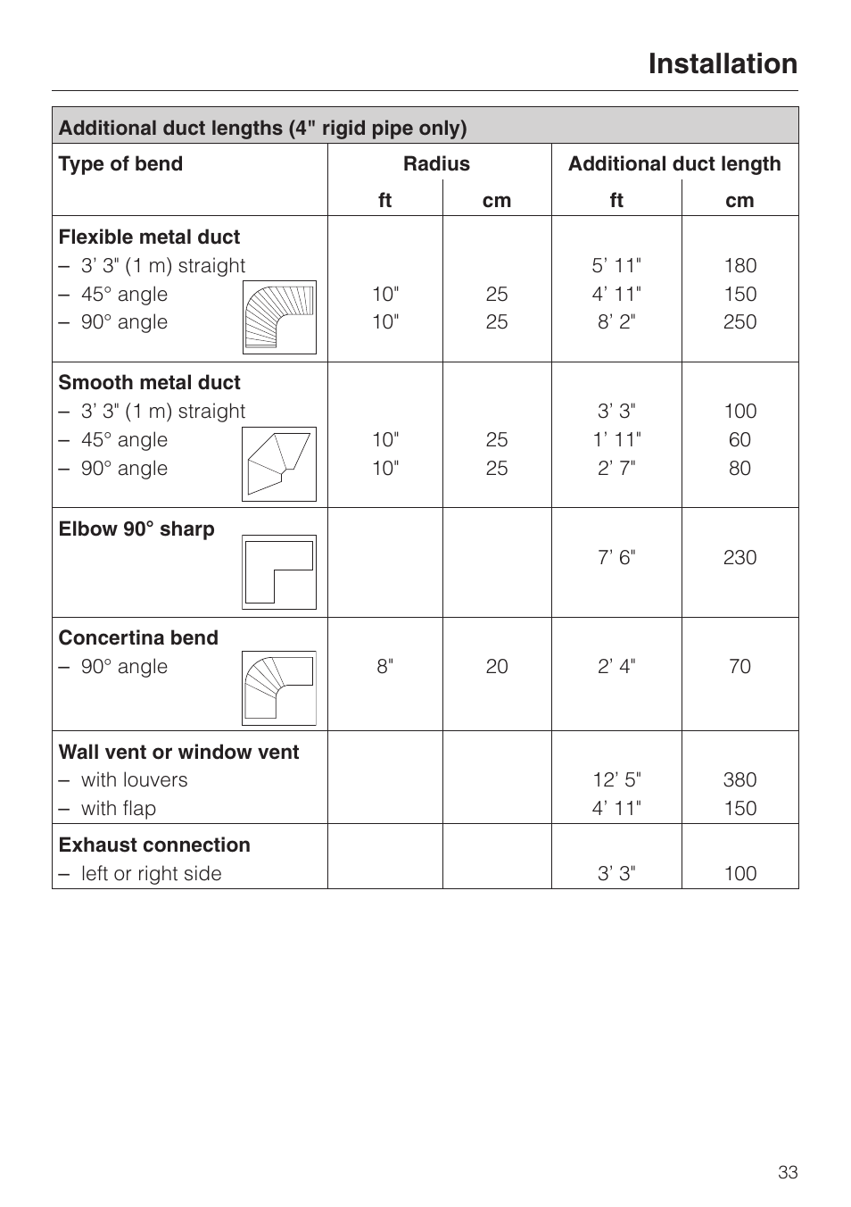 Installation | Miele TOUCHTRONIC T 1313 User Manual | Page 37 / 40