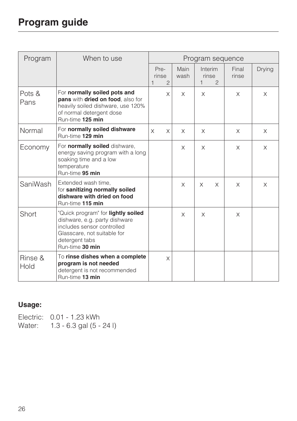 Program guide 26, Program guide | Miele INSPIRA G 2120 User Manual | Page 26 / 52
