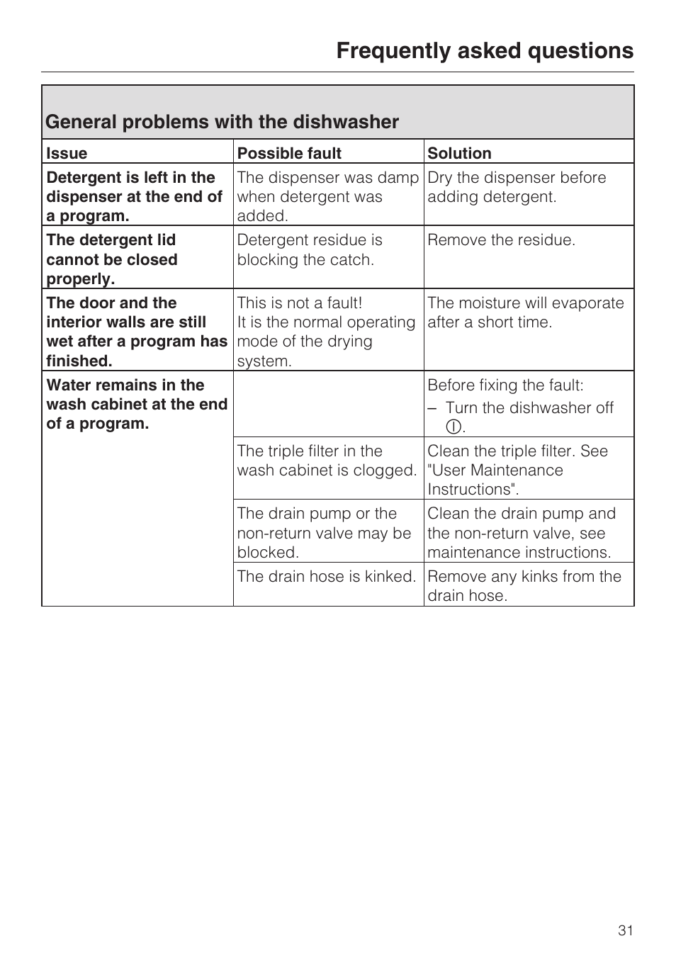 General problems with the dishwasher 31, Frequently asked questions, General problems with the dishwasher | Miele INSPIRA G 2120 User Manual | Page 31 / 52