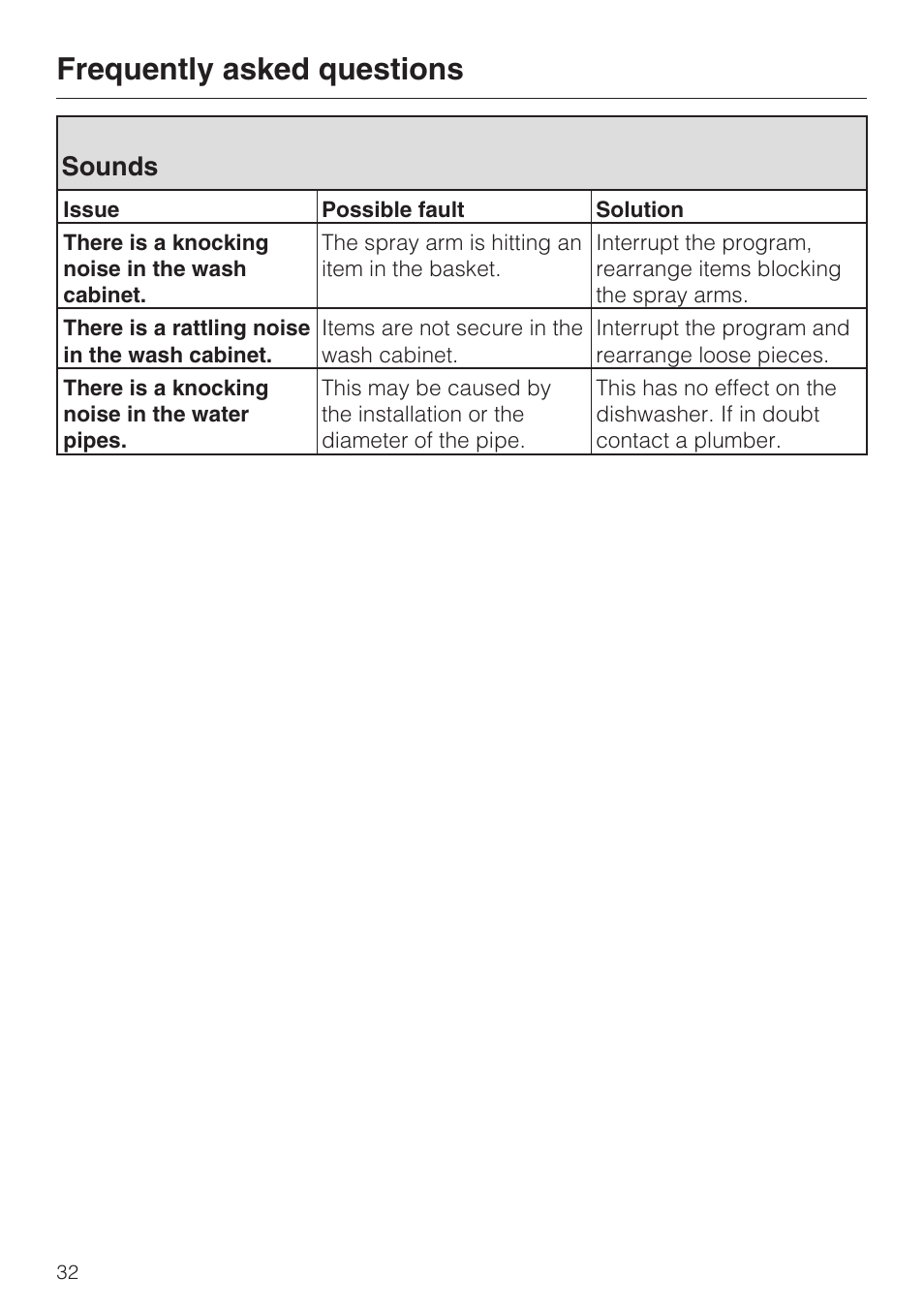 Sounds 32, Frequently asked questions, Sounds | Miele INSPIRA G 2120 User Manual | Page 32 / 52