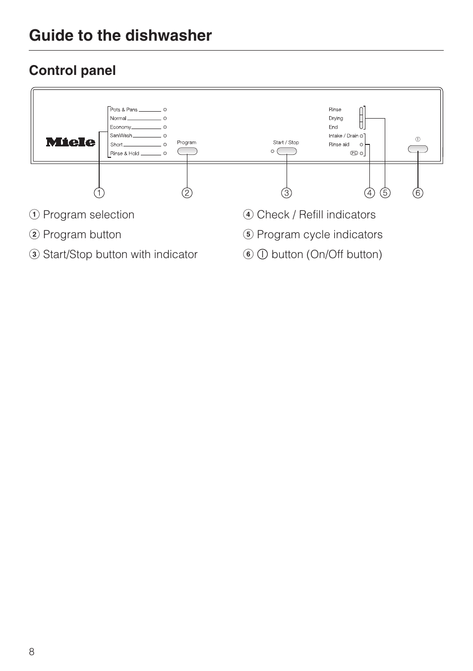 Control panel 8, Guide to the dishwasher, Control panel | Miele INSPIRA G 2120 User Manual | Page 8 / 52