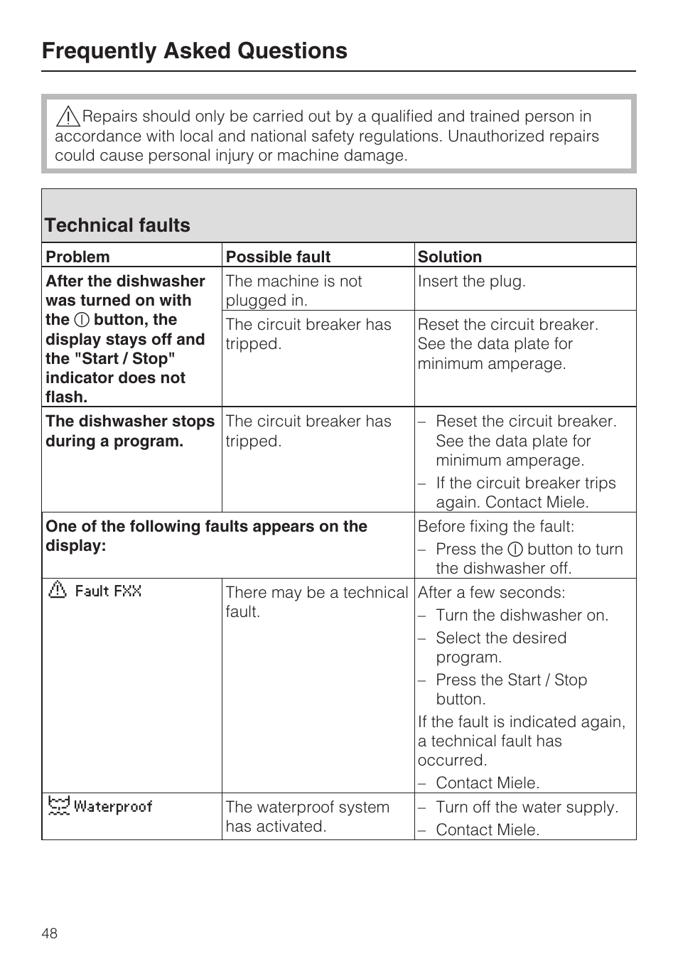 Frequently asked questions 48, Technical faults 48, Frequently asked questions | Technical faults | Miele G 5810 User Manual | Page 48 / 72