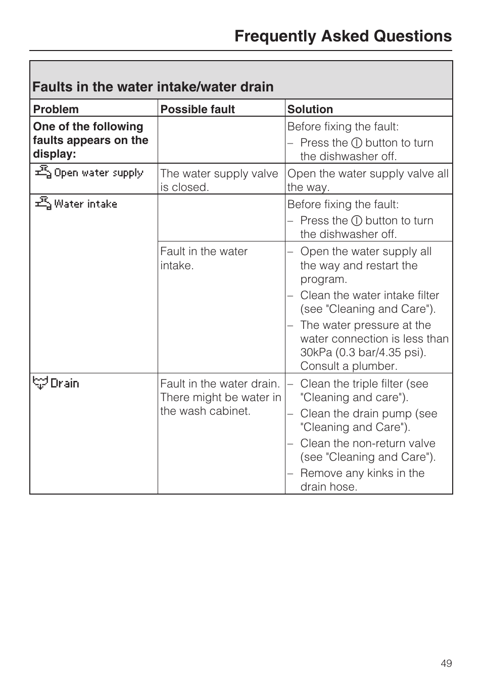 Faults in the water intake/water drain 49, Frequently asked questions, Faults in the water intake/water drain | Miele G 5810 User Manual | Page 49 / 72