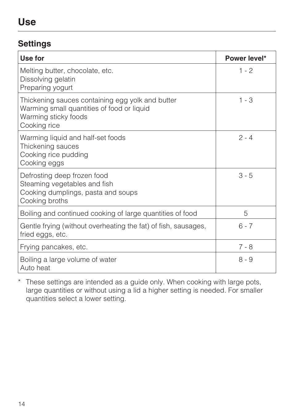 Settings 14, Settings | Miele KM5656 User Manual | Page 14 / 44