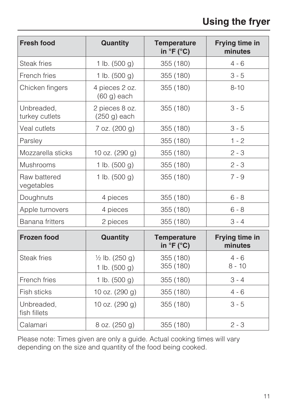 Using the fryer | Miele CS1411 User Manual | Page 11 / 36