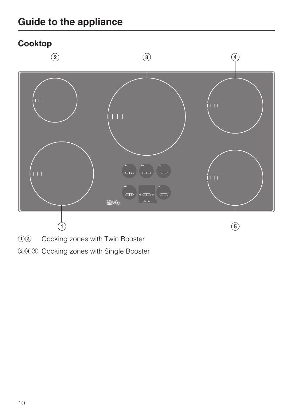 Guide to the appliance 10, Cooktop 10, Guide to the appliance | Miele KM 5993 User Manual | Page 10 / 60