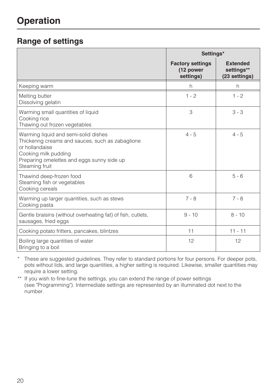 Range of settings 20, Operation, Range of settings | Miele KM 5993 User Manual | Page 20 / 60