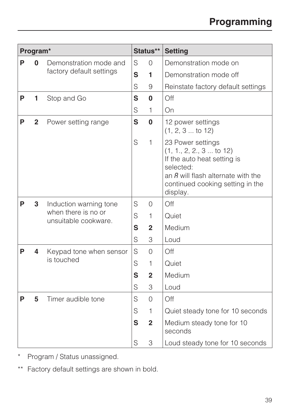 Programming | Miele KM 5993 User Manual | Page 39 / 60