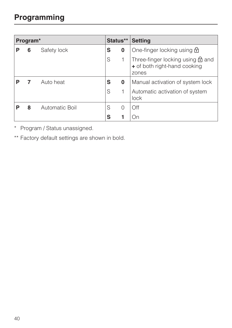 Programming | Miele KM 5993 User Manual | Page 40 / 60