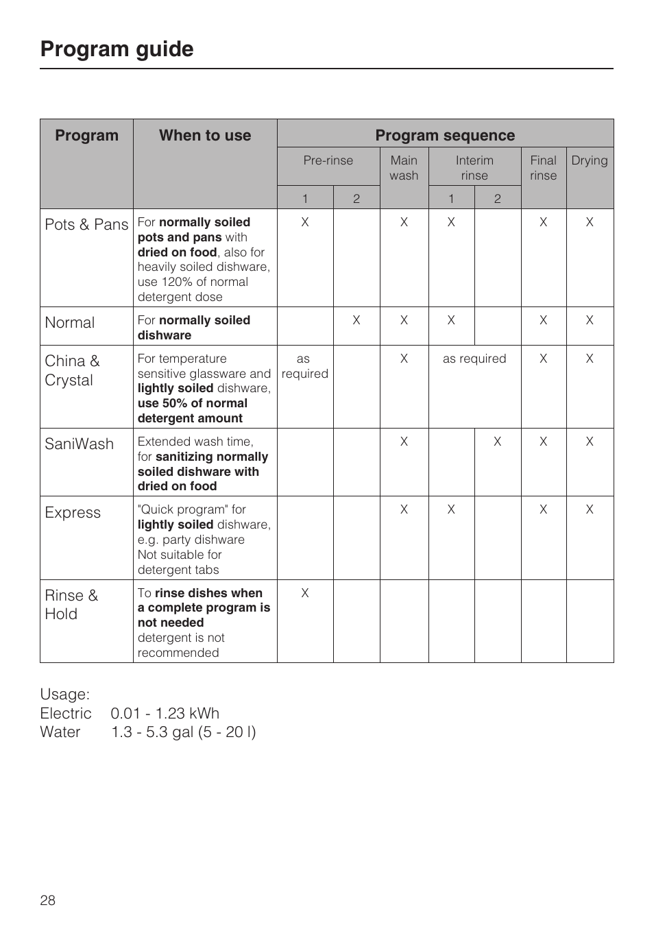 Program guide 28, Program guide | Miele G 1262 User Manual | Page 28 / 60