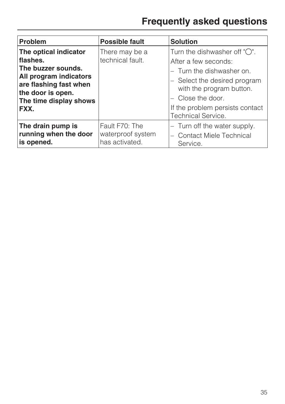 Frequently asked questions | Miele G 1262 User Manual | Page 35 / 60