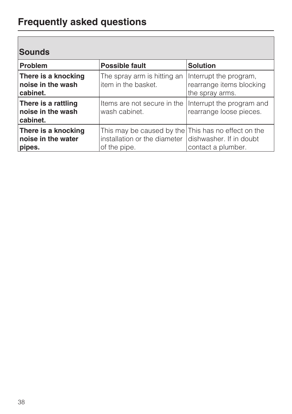 Sounds 38, Frequently asked questions, Sounds | Miele G 1262 User Manual | Page 38 / 60