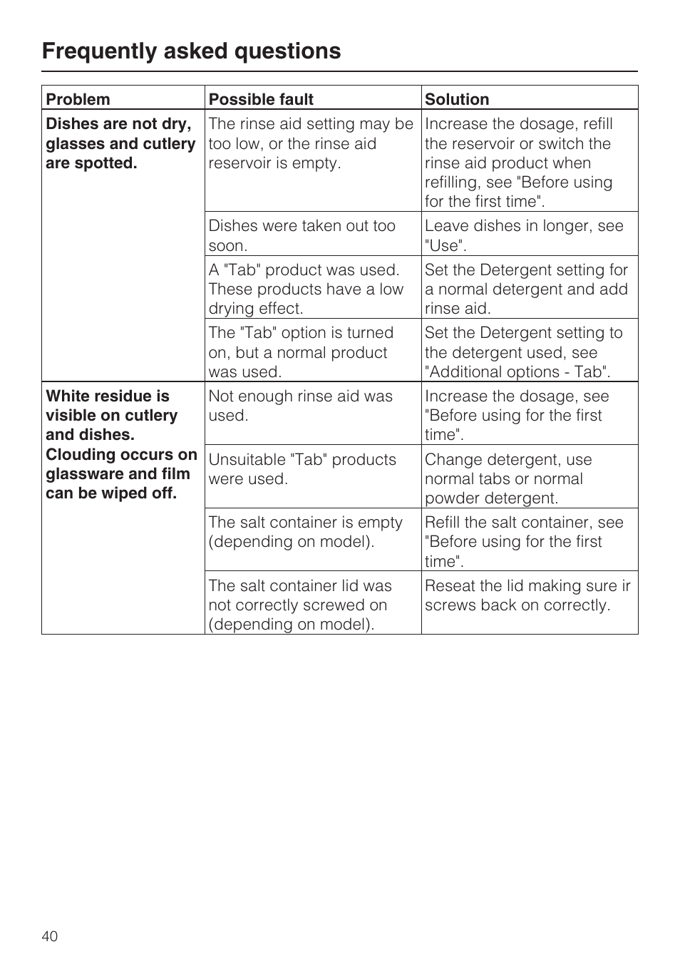 Frequently asked questions | Miele G 1262 User Manual | Page 40 / 60