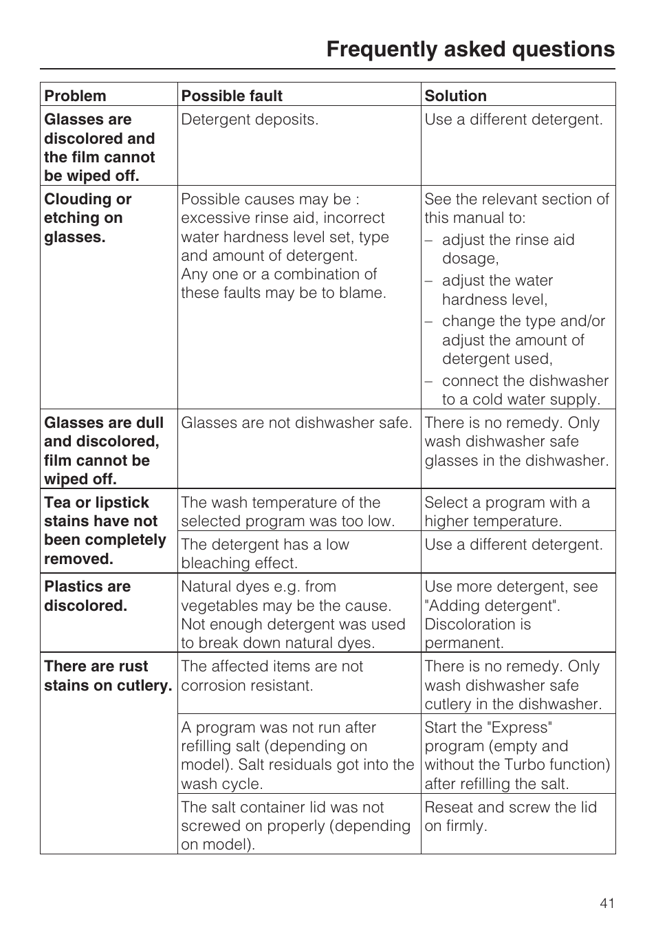 Frequently asked questions | Miele G 1262 User Manual | Page 41 / 60