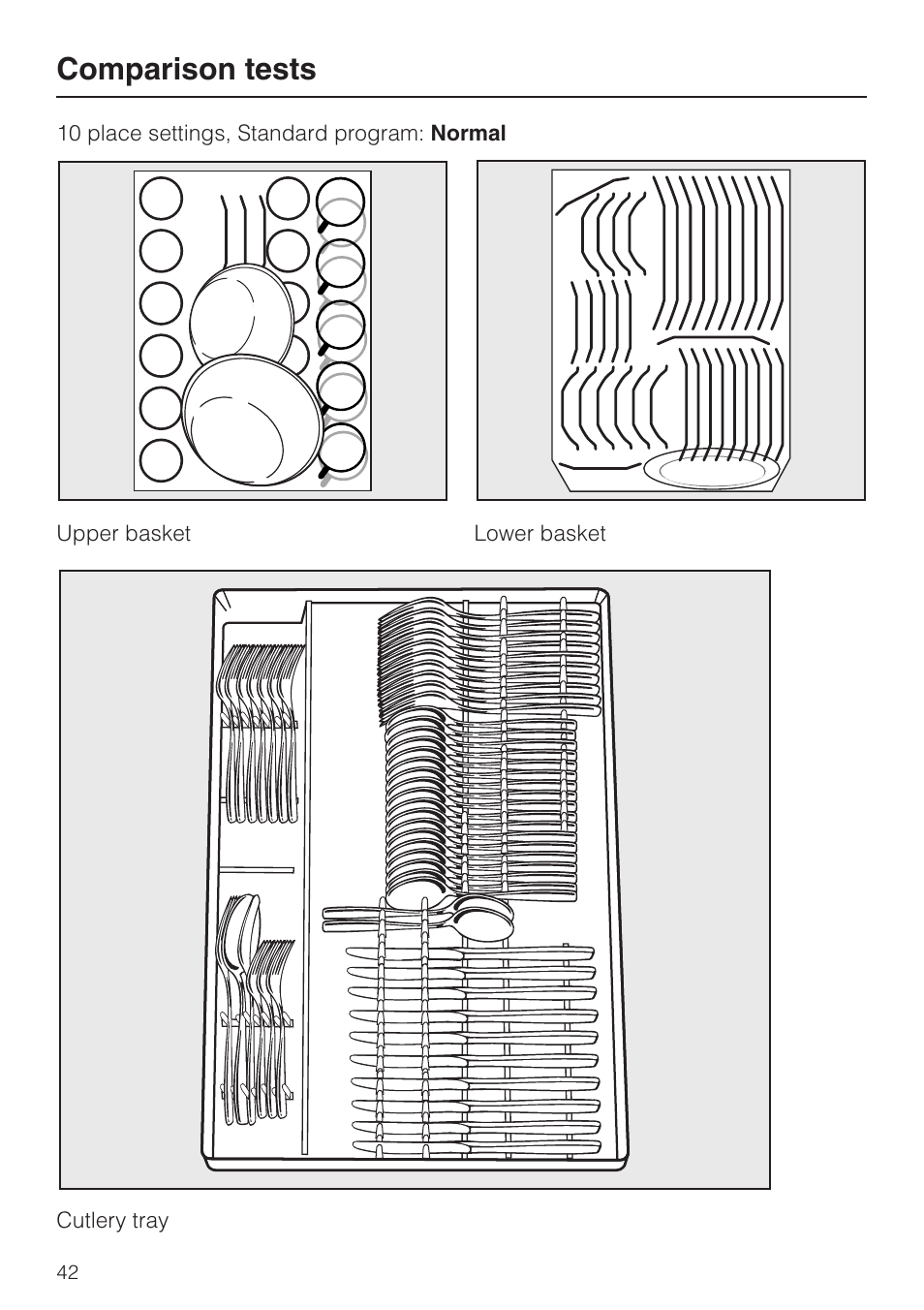 Comparison tests 42, Comparison tests | Miele G 1262 User Manual | Page 42 / 60