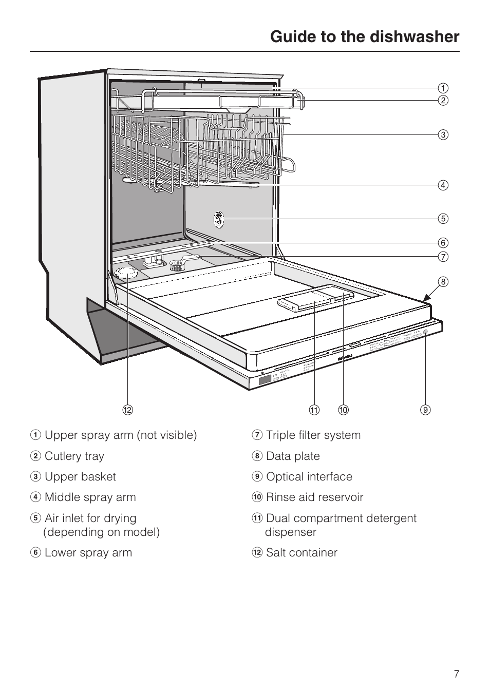 Guide to the dishwasher 7, Guide to the dishwasher | Miele G 1262 User Manual | Page 7 / 60