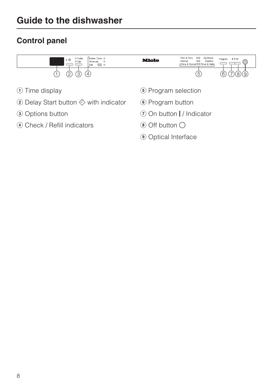 Guide to the dishwasher | Miele G 1262 User Manual | Page 8 / 60