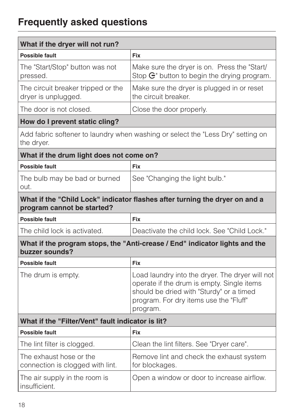 Frequently asked questions 18, Frequently asked questions | Miele T8003 User Manual | Page 18 / 40