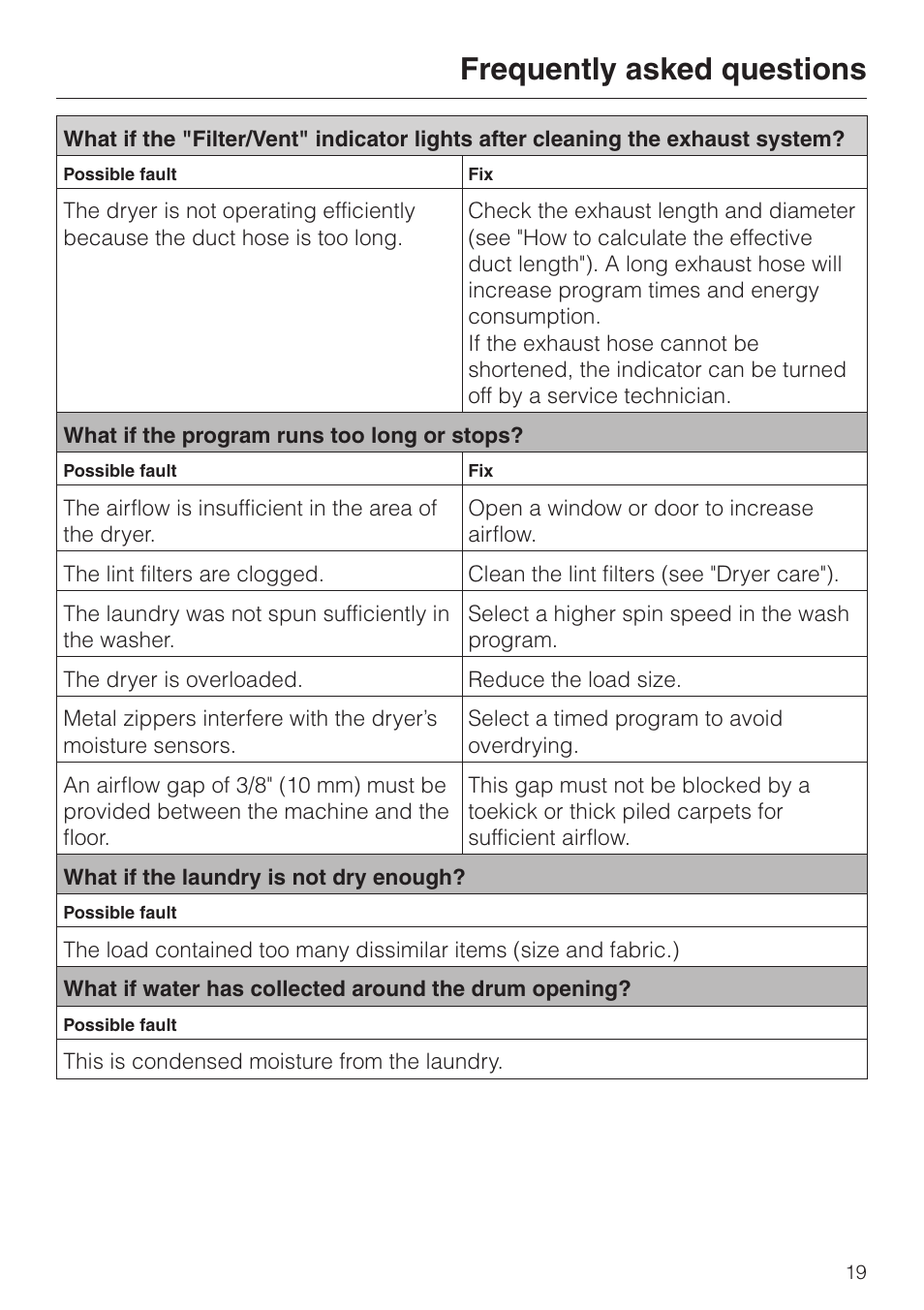 Frequently asked questions 19, Frequently asked questions | Miele T8003 User Manual | Page 23 / 40
