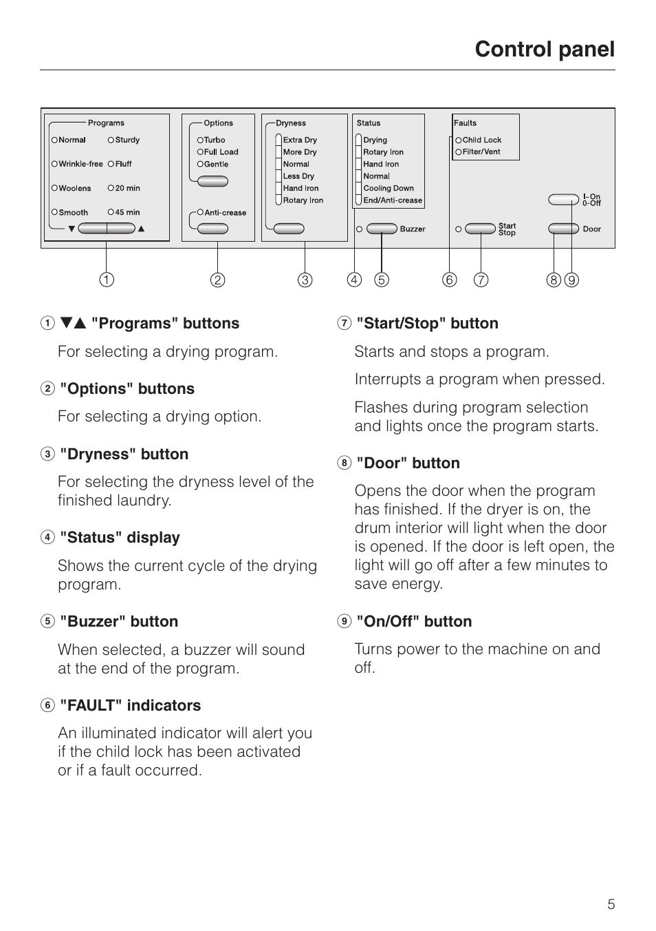 Control panel 5, Control panel | Miele T8003 User Manual | Page 5 / 40