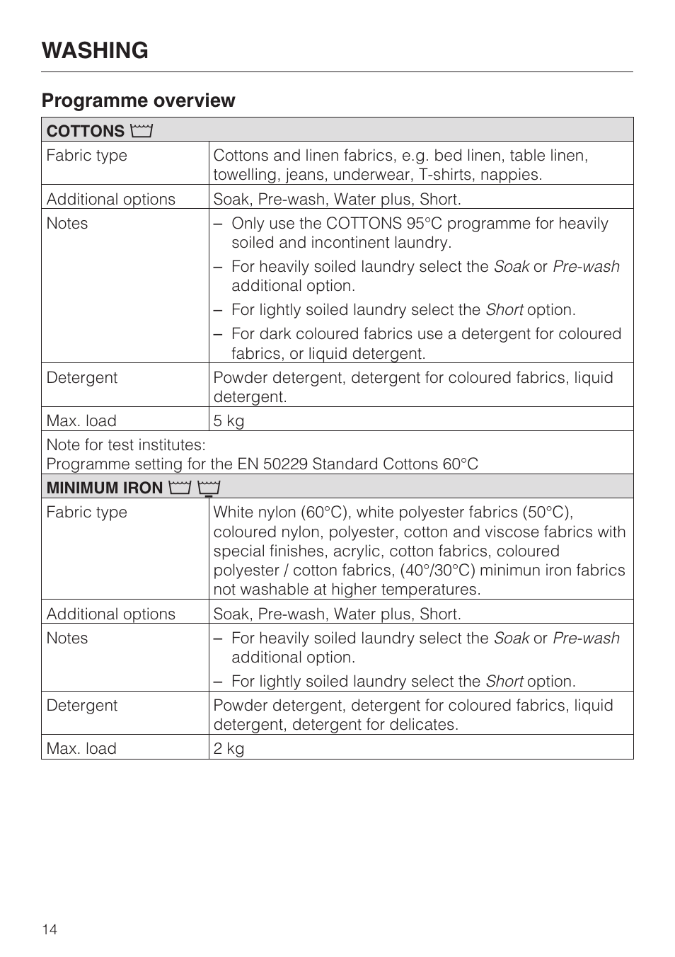 Washing 14, Programme overview 14, Washing | Programme overview | Miele WT 945 S WPS User Manual | Page 14 / 76