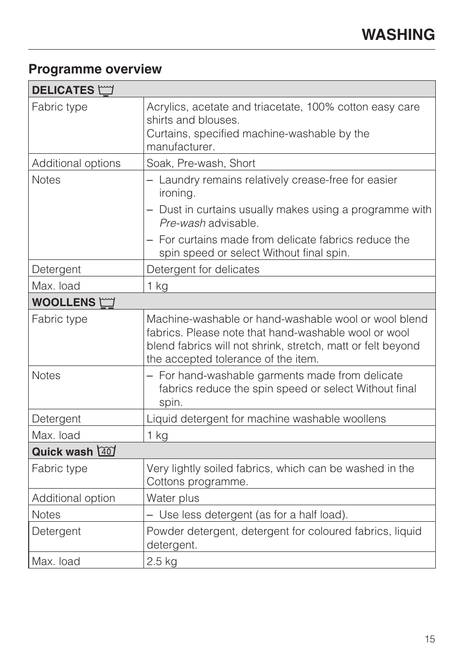 Washing, Programme overview | Miele WT 945 S WPS User Manual | Page 15 / 76