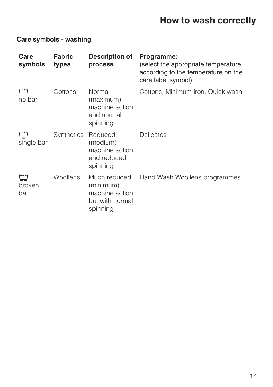 How to wash correctly 17, Care symbols - washing 17, How to wash correctly | Miele WT 945 S WPS User Manual | Page 17 / 76