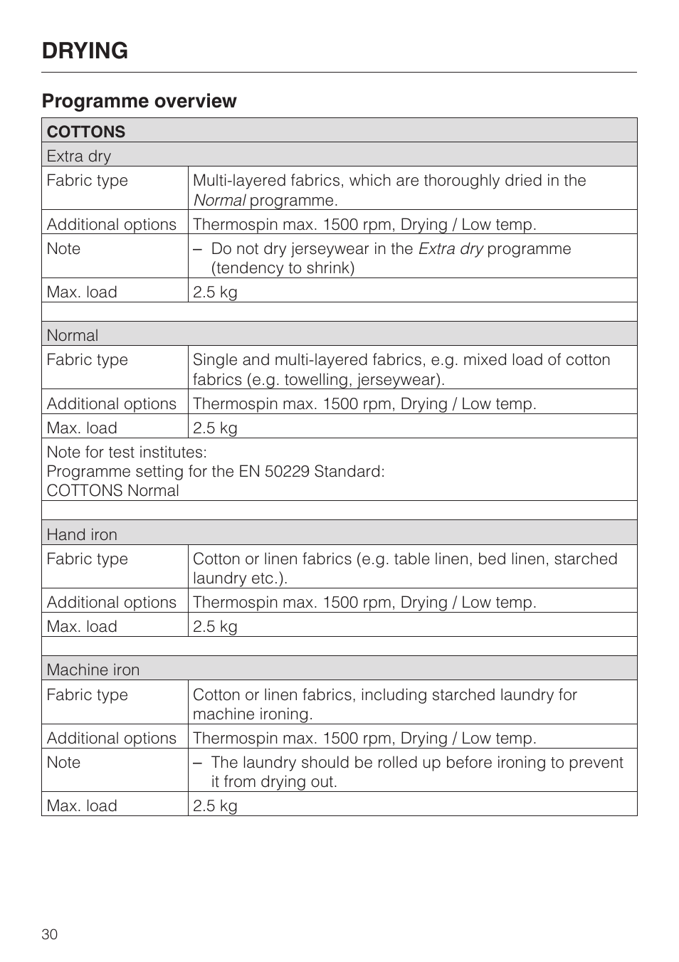 Programme overview 30, Drying, Programme overview | Miele WT 945 S WPS User Manual | Page 30 / 76