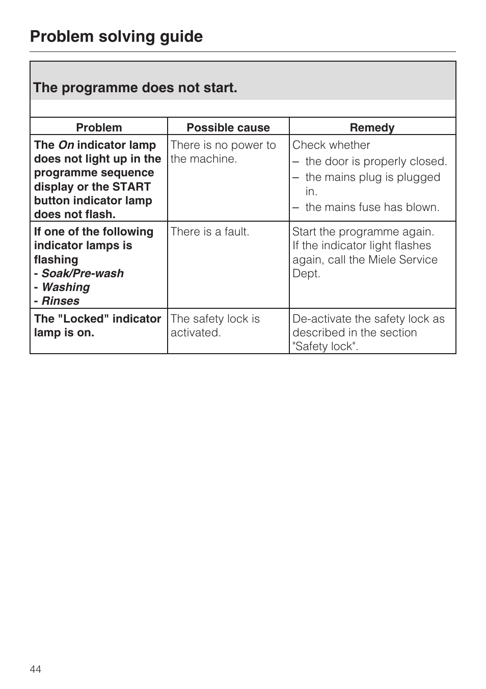The programme does not start. 44, Problem solving guide, The programme does not start | Miele WT 945 S WPS User Manual | Page 44 / 76