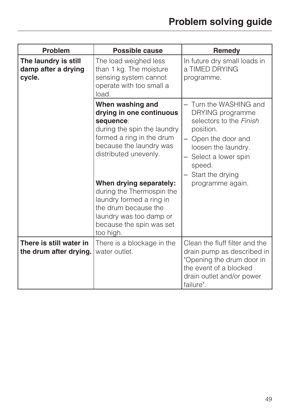 Problem solving guide | Miele WT 945 S WPS User Manual | Page 49 / 76