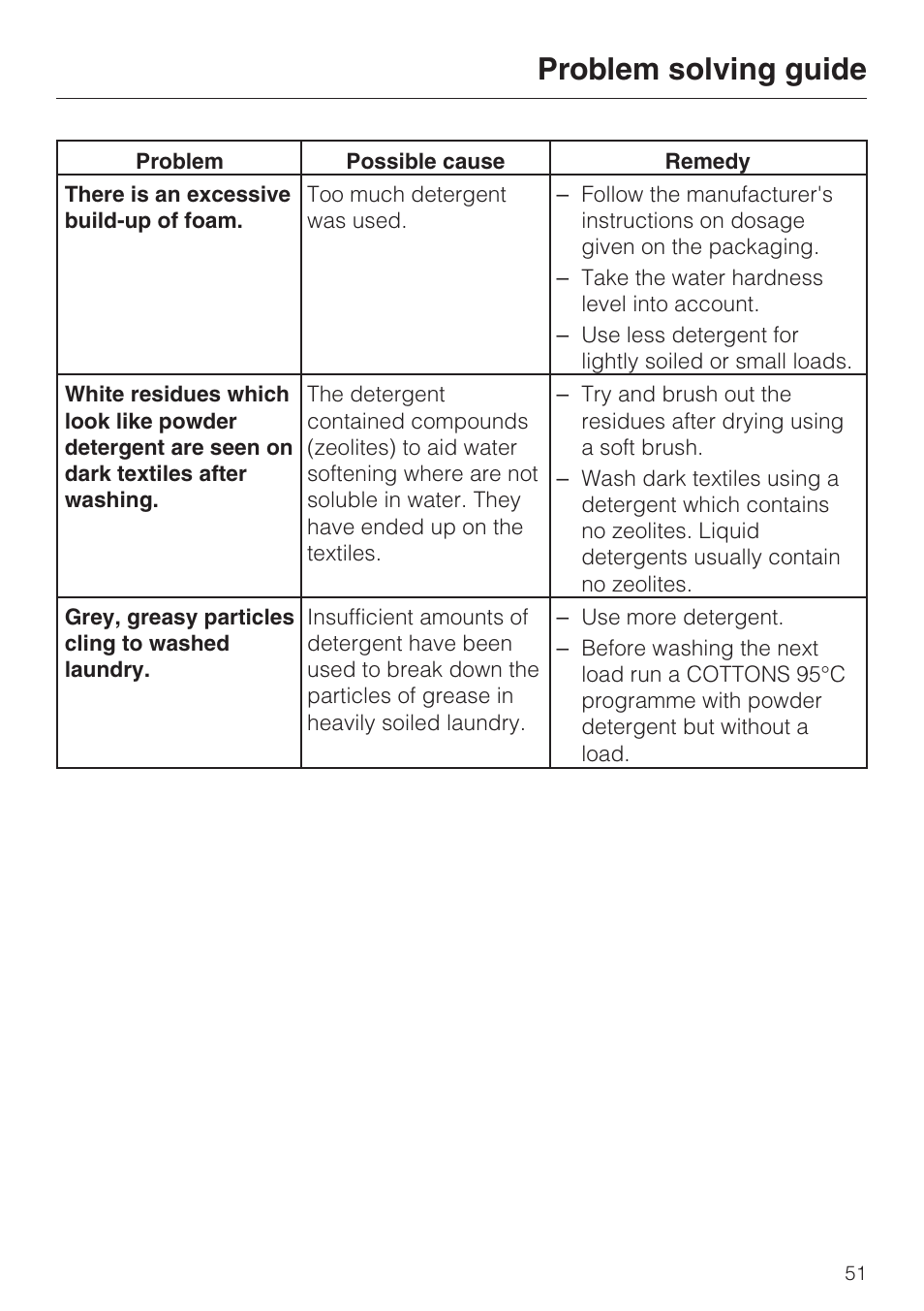 Problem solving guide | Miele WT 945 S WPS User Manual | Page 51 / 76
