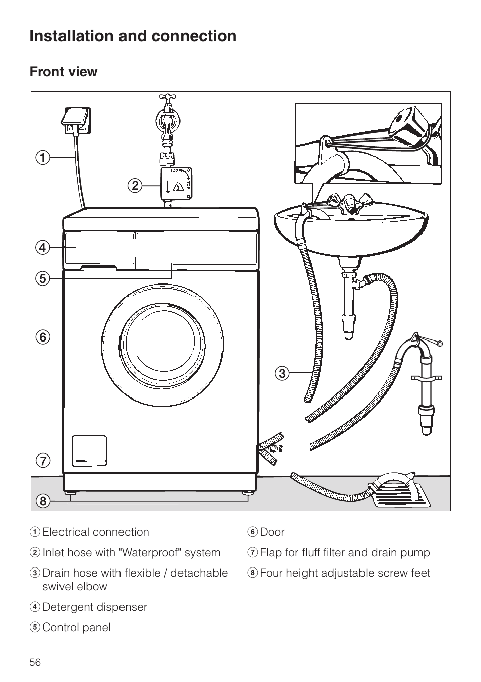 Installation and connection 56, Front view 56, Installation and connection | Front view | Miele WT 945 S WPS User Manual | Page 56 / 76