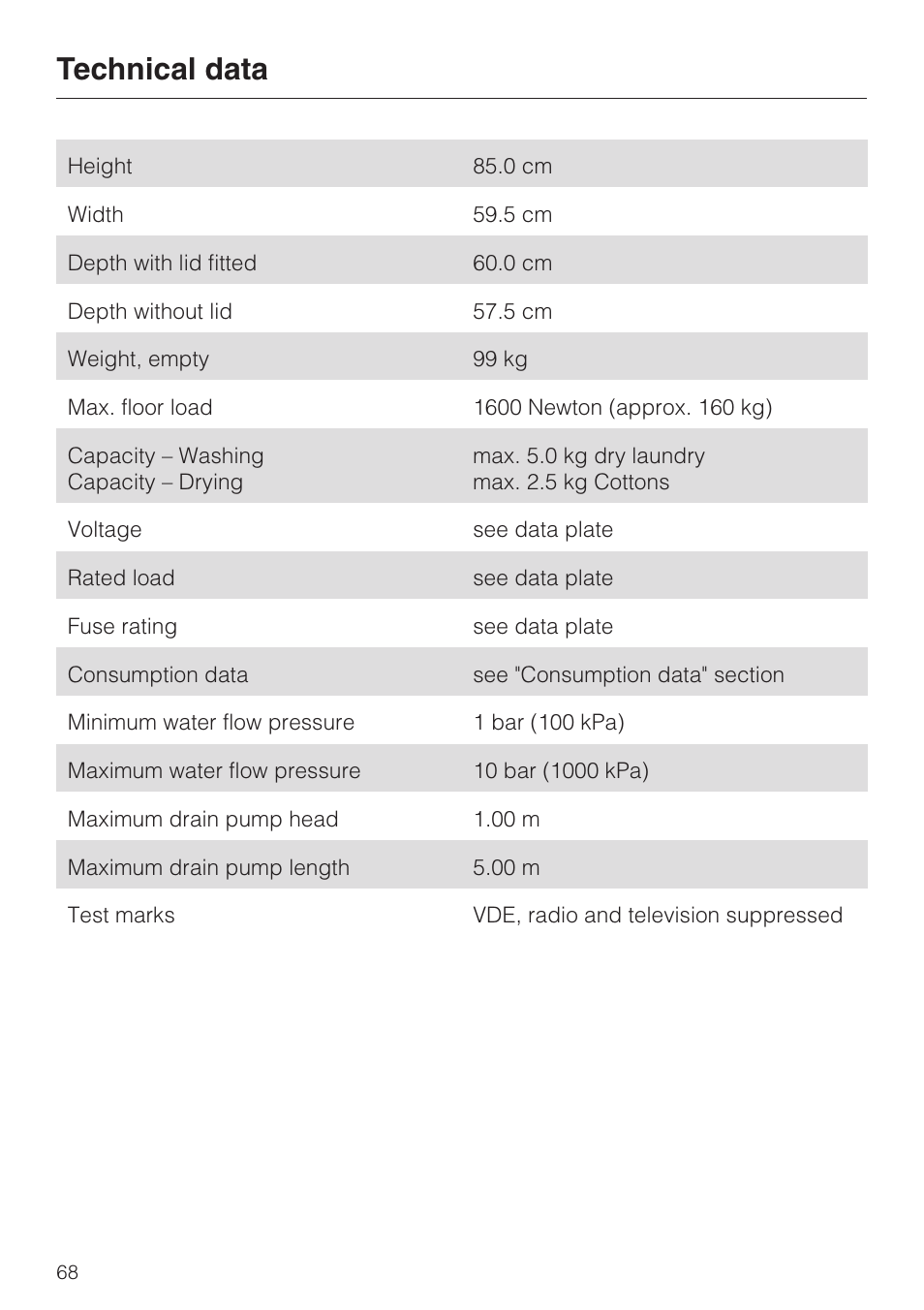 Technical data 68, Technical data | Miele WT 945 S WPS User Manual | Page 68 / 76
