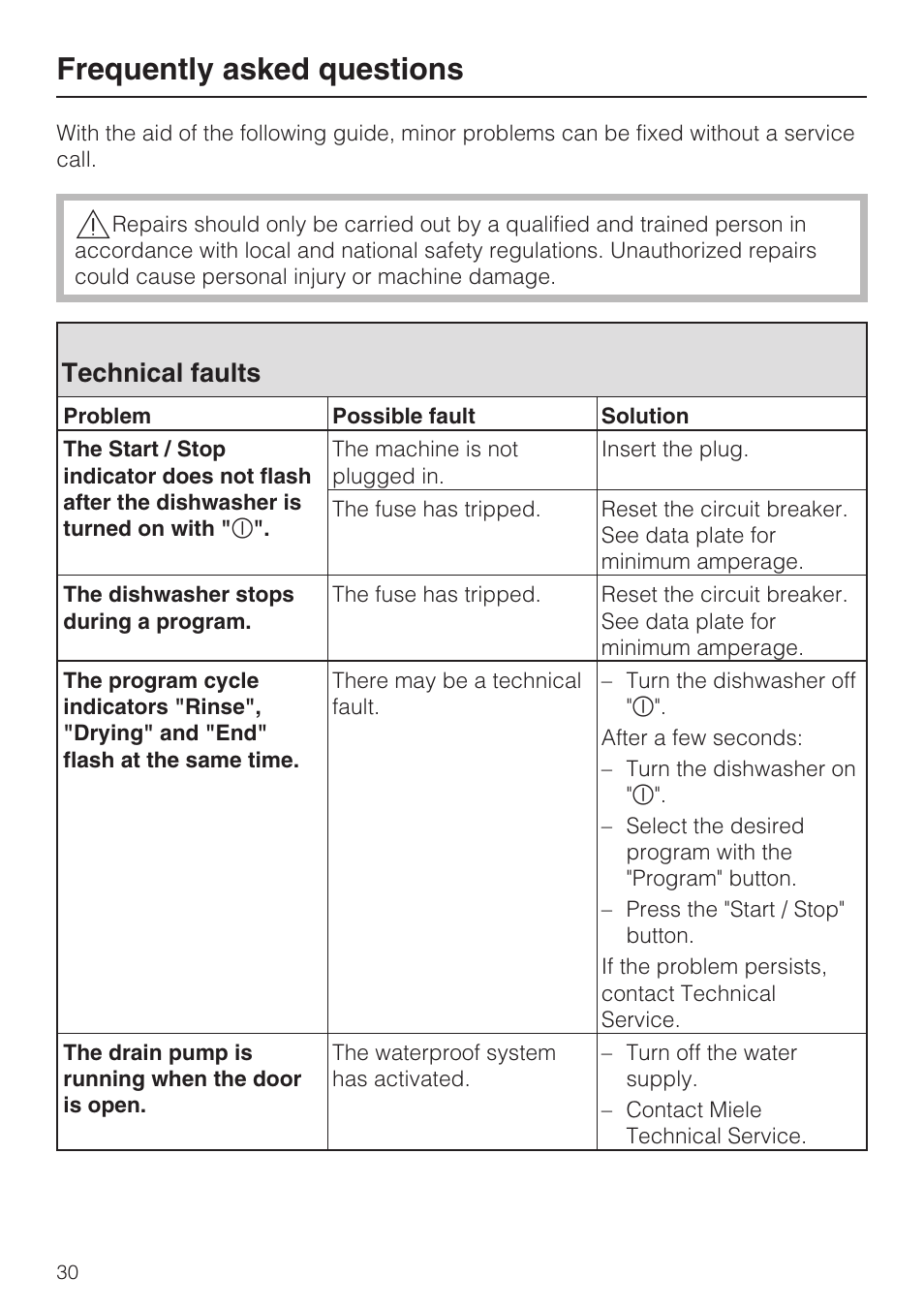 Frequently asked questions 30, Technical faults 30, Frequently asked questions | Technical faults | Miele G2142 User Manual | Page 30 / 60