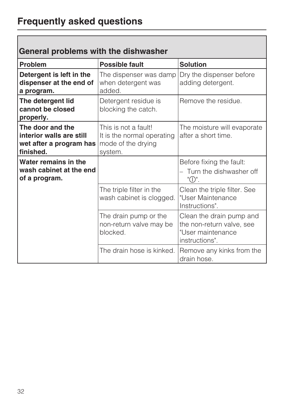 General problems with the dishwasher 32, Frequently asked questions, General problems with the dishwasher | Miele G2142 User Manual | Page 32 / 60