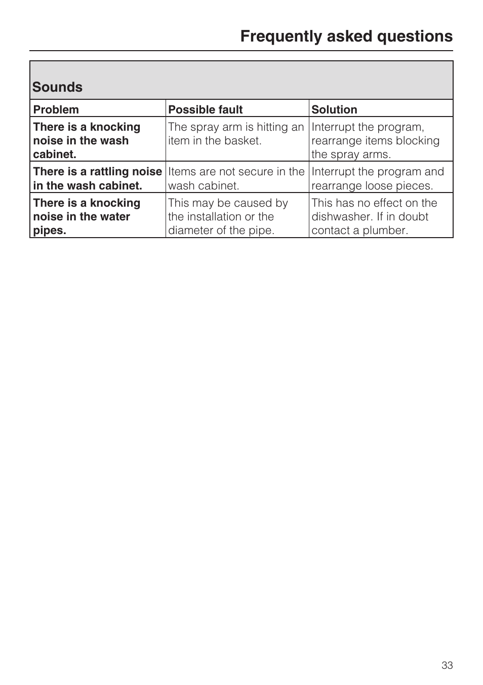 Sounds 33, Frequently asked questions, Sounds | Miele G2142 User Manual | Page 33 / 60