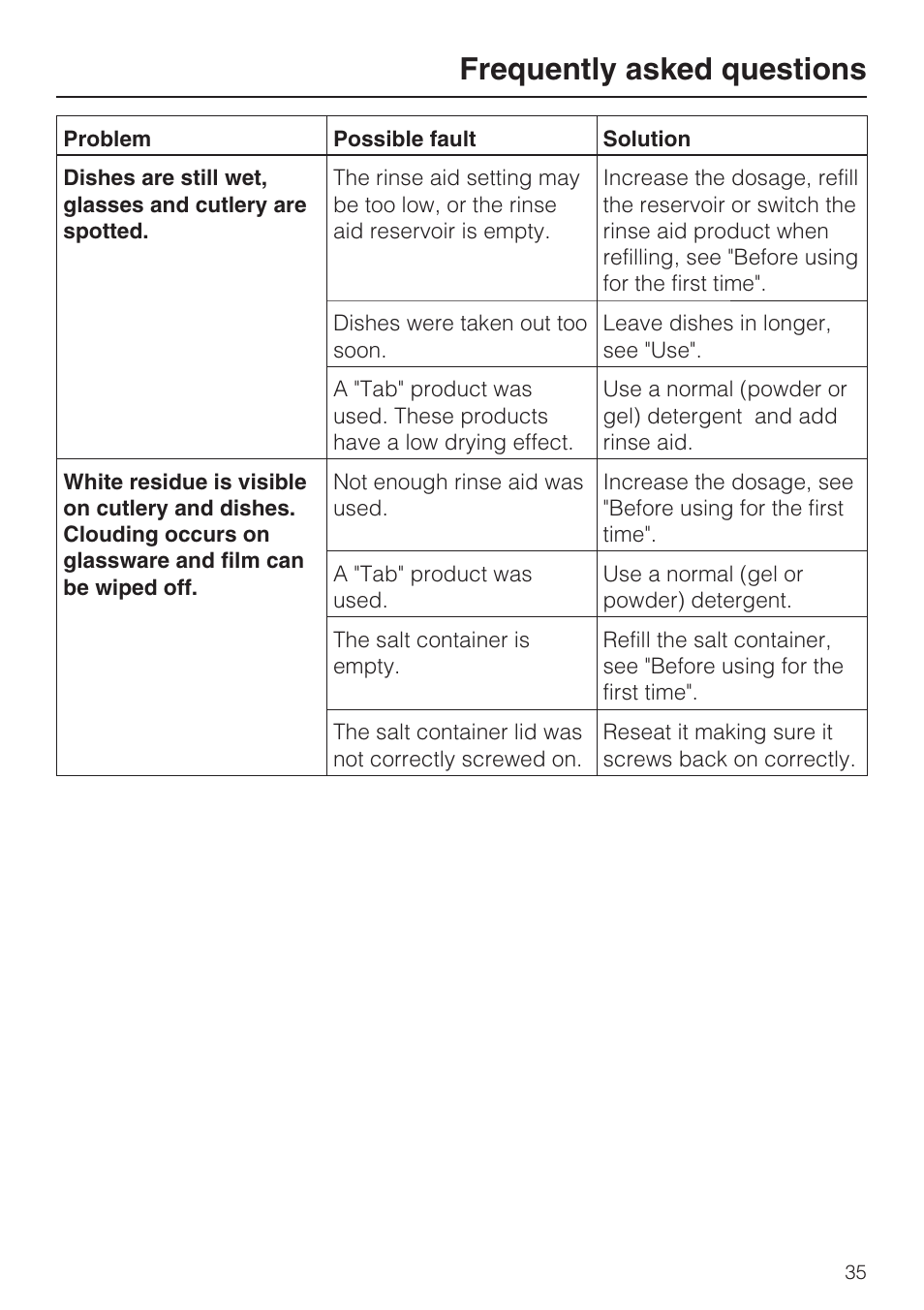 Frequently asked questions | Miele G2142 User Manual | Page 35 / 60