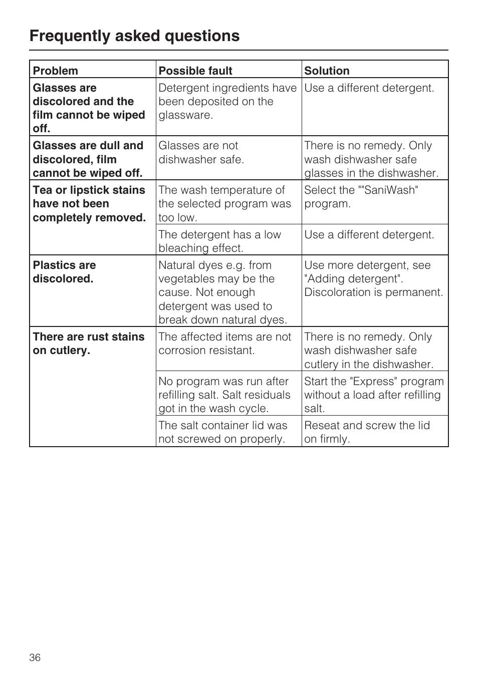 Frequently asked questions | Miele G2142 User Manual | Page 36 / 60