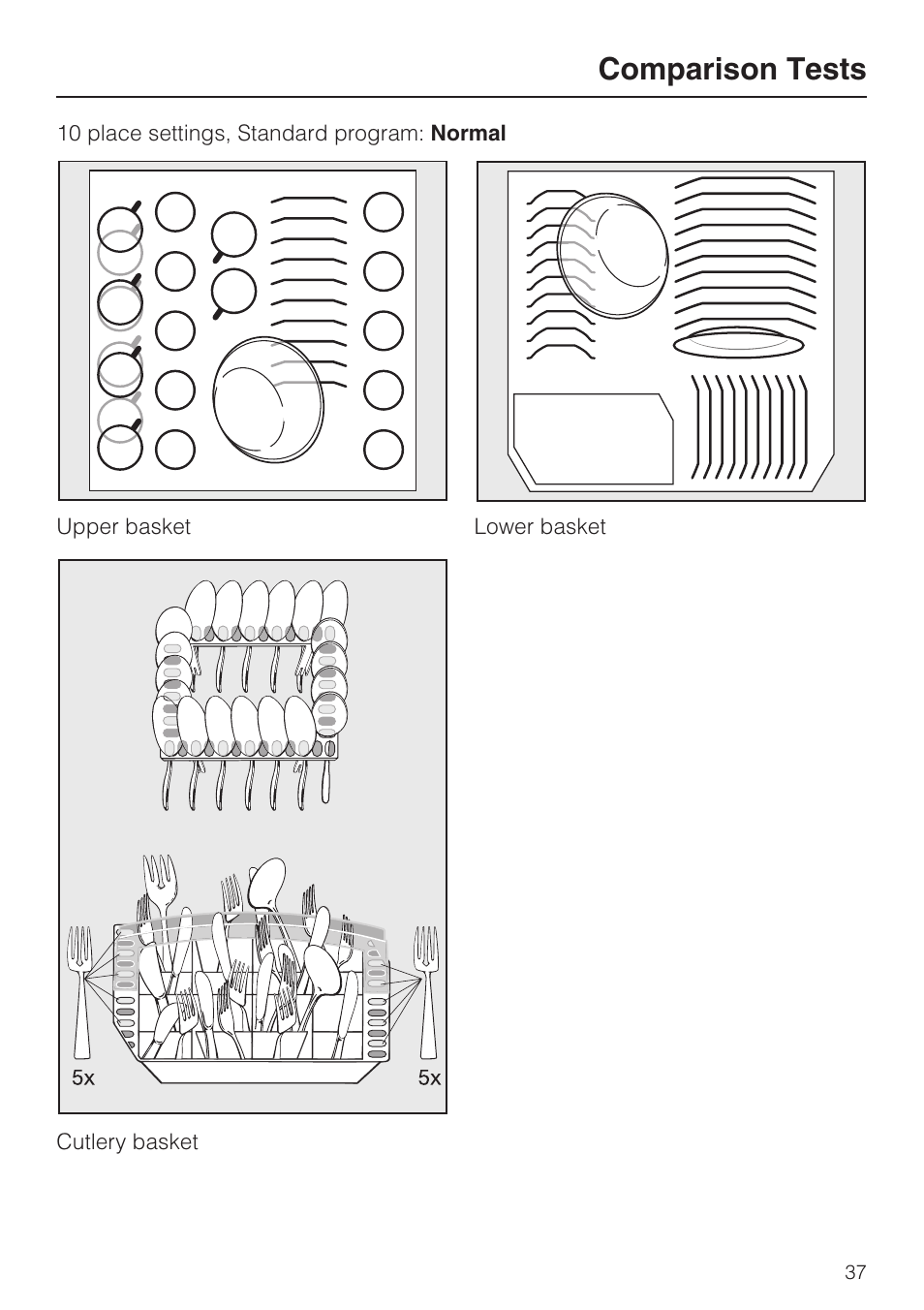 Comparison tests 37, Comparison tests | Miele G2142 User Manual | Page 37 / 60
