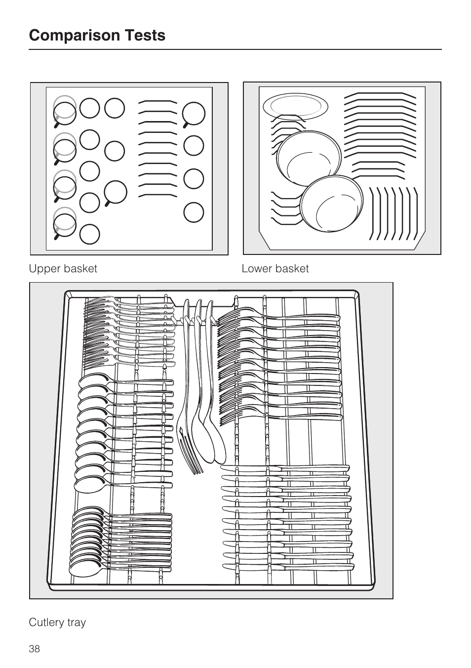 Comparison tests | Miele G2142 User Manual | Page 38 / 60