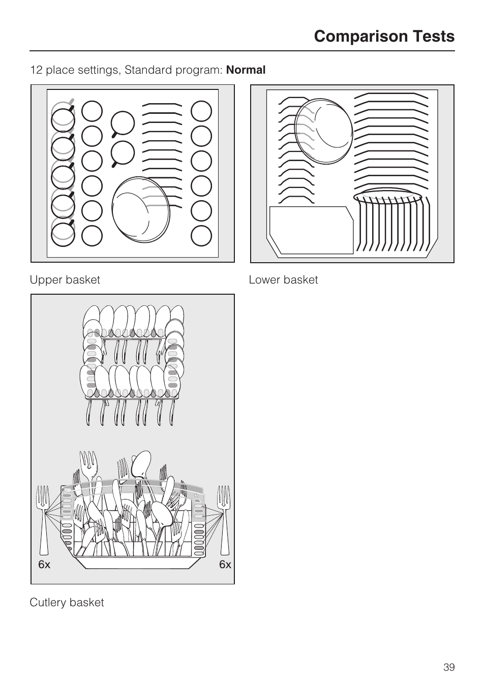 Comparison tests | Miele G2142 User Manual | Page 39 / 60