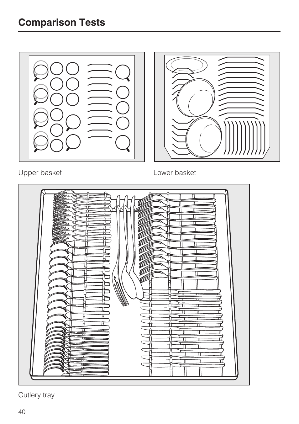 Comparison tests | Miele G2142 User Manual | Page 40 / 60