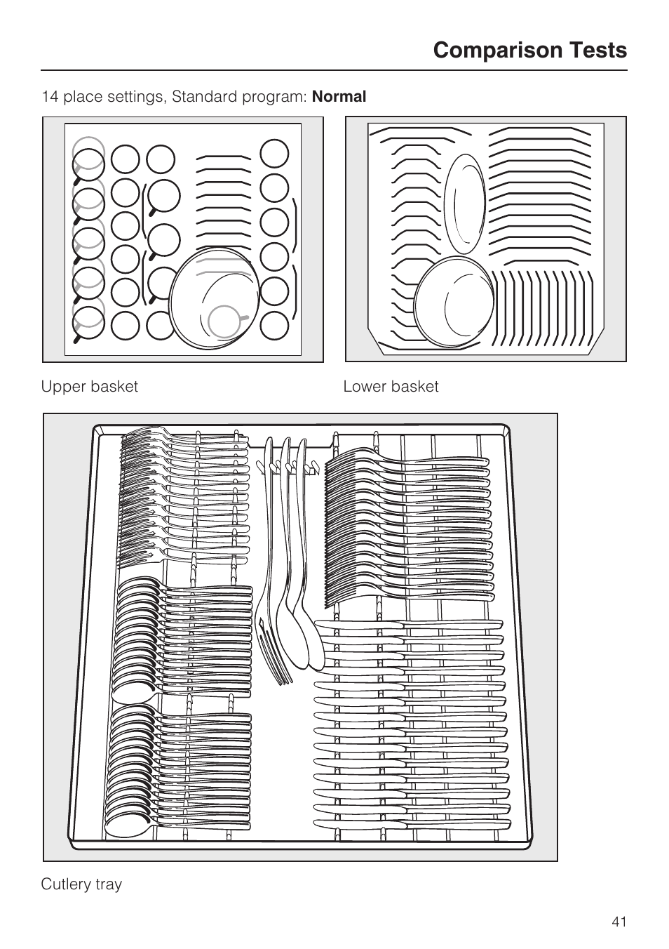 Comparison tests | Miele G2142 User Manual | Page 41 / 60