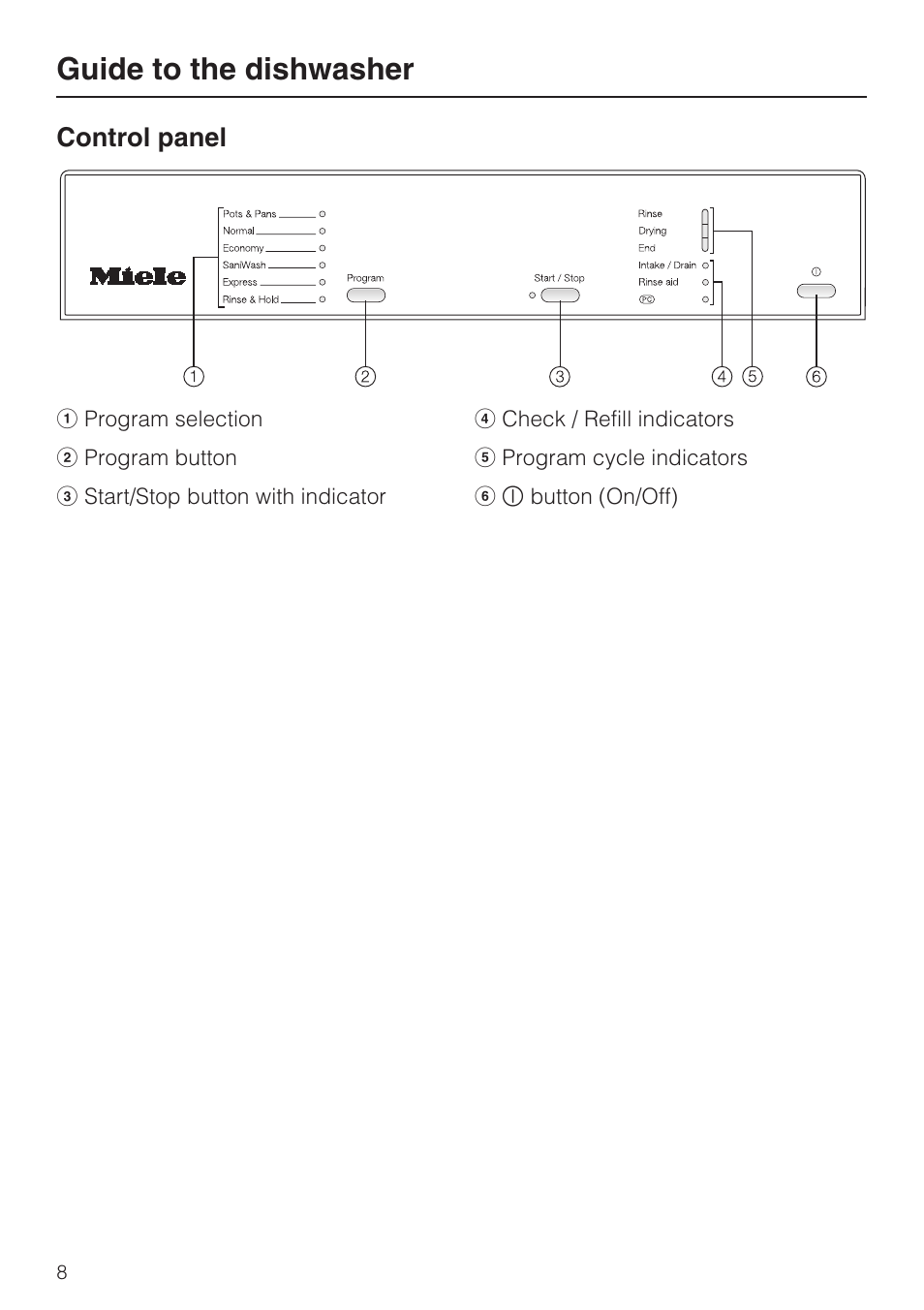 Control panel 8, Guide to the dishwasher, Control panel | Miele G2142 User Manual | Page 8 / 60